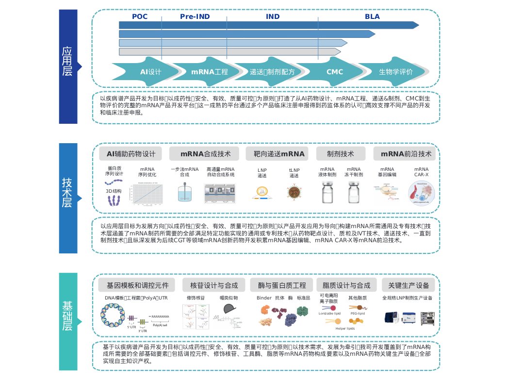 mRNA技术平台.jpg